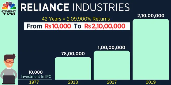 Reliance Since IPO